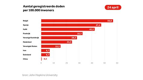 hoe oud worden vrouwen gemiddeld in nederland